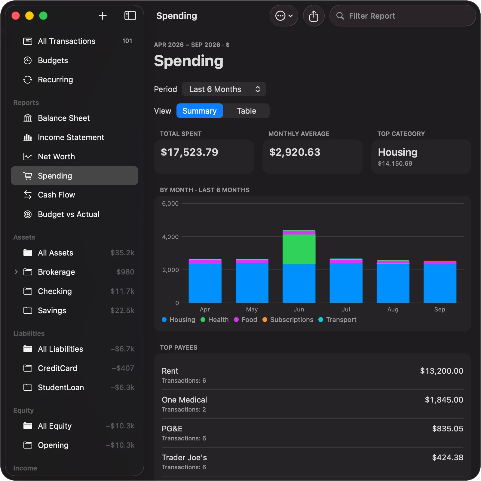 The Spending report in Balance for Mac for the last six months: total spent $17,523.79, monthly average $2,920.63, top category Housing at $14,150.69, a stacked bar chart by month and category, and a Top Payees list led by Rent $13,200.00 and One Medical $1,845.00.